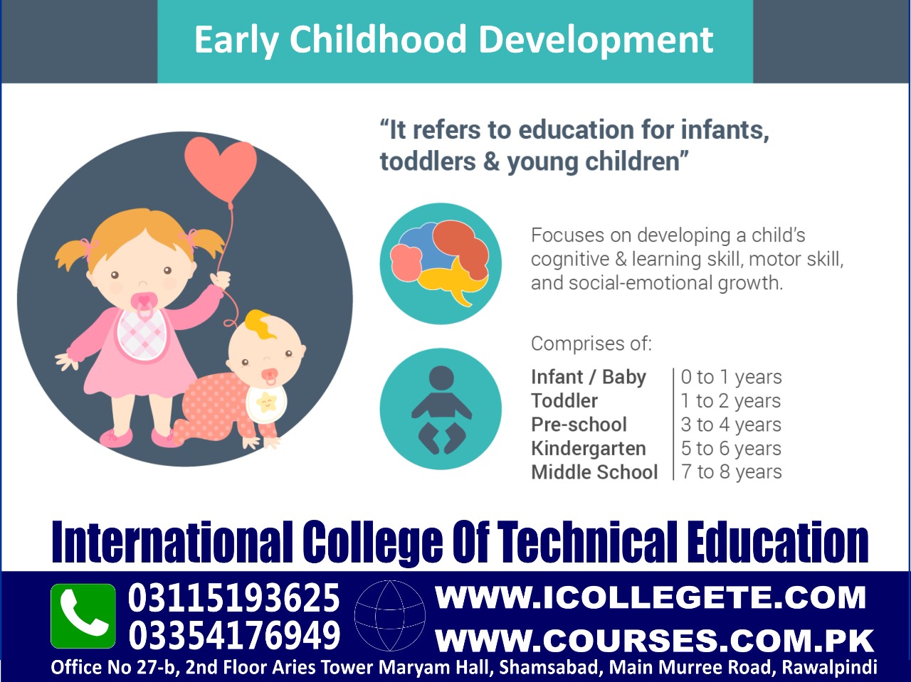 #Experienced Based Early Childhood Course In Hangu