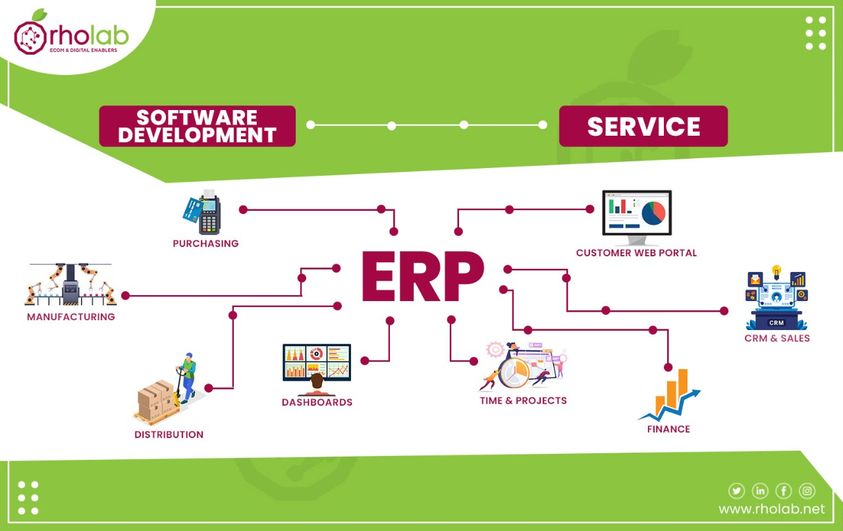 eCommerce Distribution in Karachi